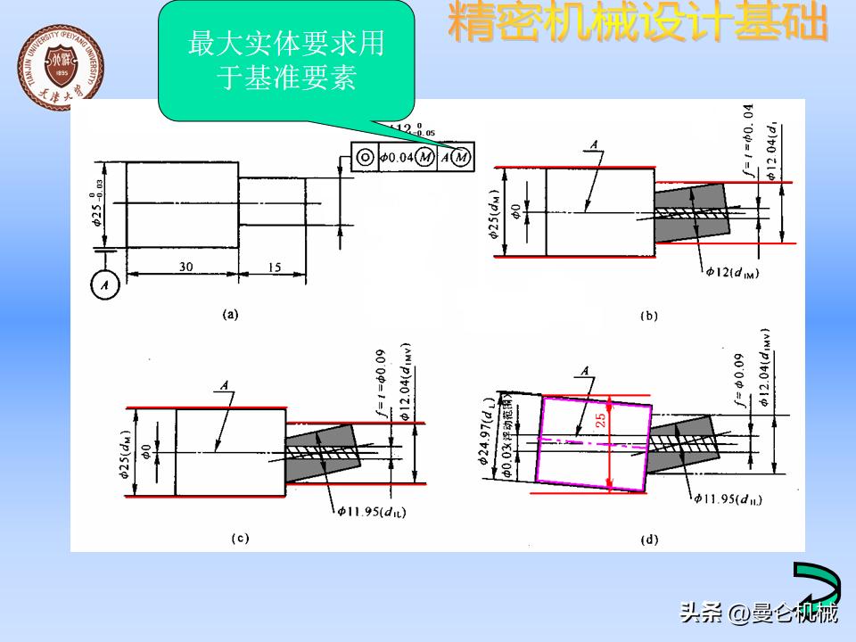 机械零件怎么设计才美观,精密设备怎么设计