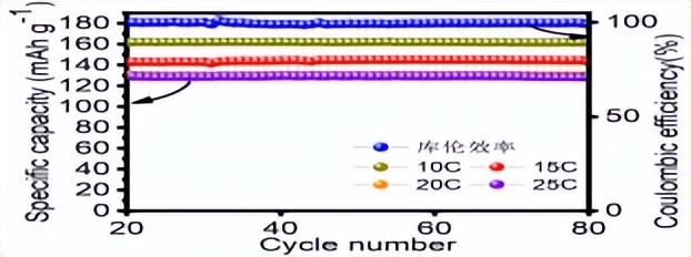 石墨烯导电剂,石墨烯导电剂开始量产