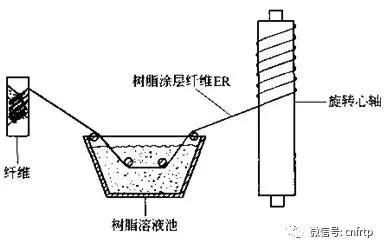 玻璃钢制作要多少原料,玻璃钢制造工艺优缺点对比