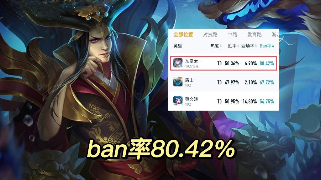 fmvp皮肤东皇,辅助fmvp皮肤什么时候上线