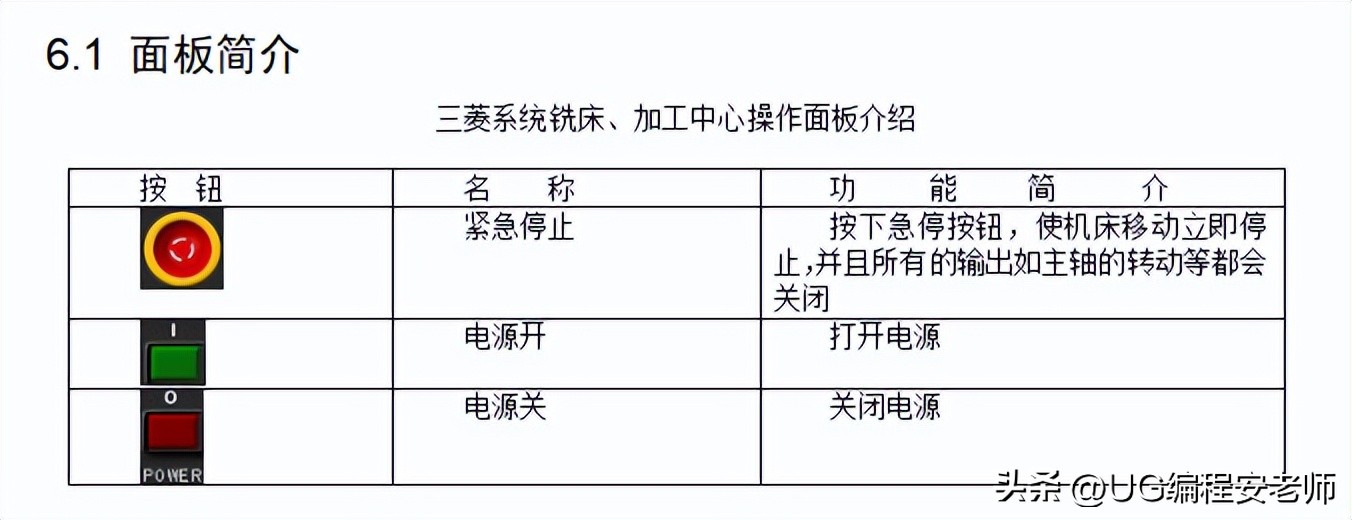 cnc加工中心铣凸轮怎么编程,cnc三菱面板讲解