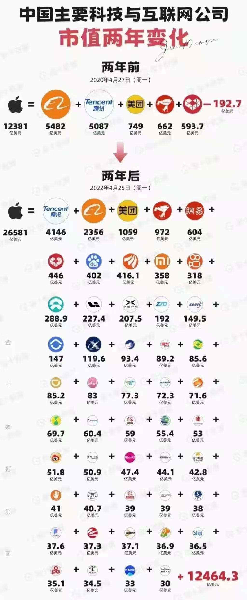 马云为啥会走到这一步,马云这次还有机会吗