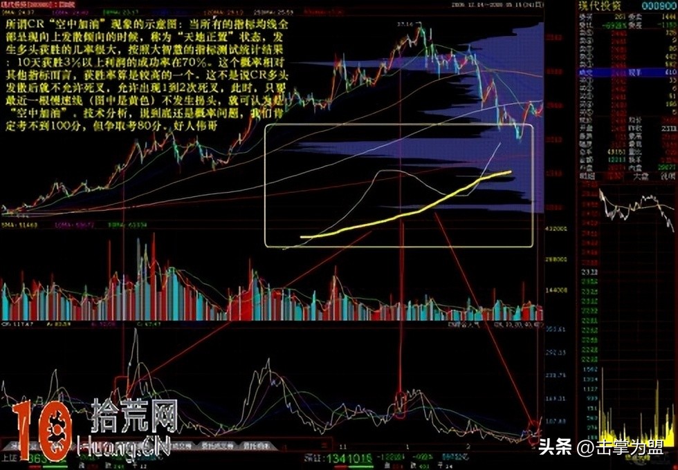 cr指标及买入技巧详解视频,cr指标的周线选股
