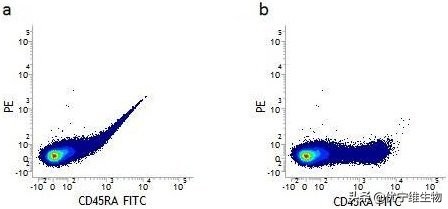流式结果怎么看,流式四个象限代表意义
