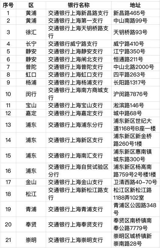 新版社保卡全面启用,新版社保卡需要开通哪些功能