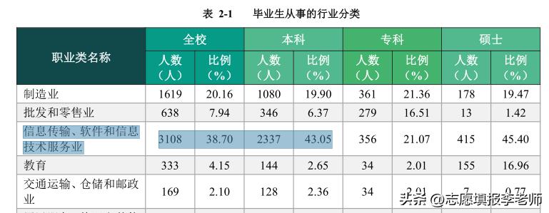 广西桂林电子科技大学好找工作吗,桂林电子科技大学薪资待遇