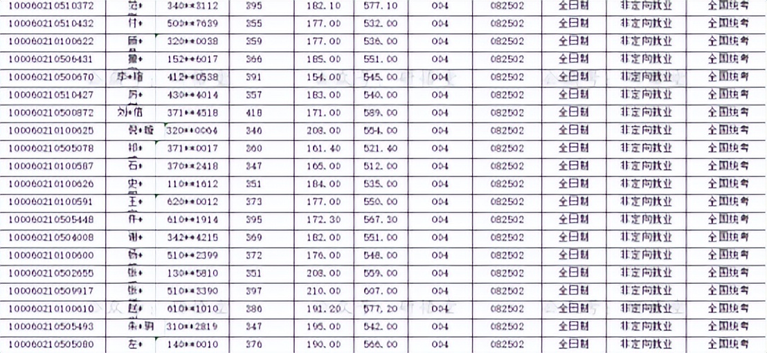 这所学校好吗英文,虽不是211但学校还不错的院校