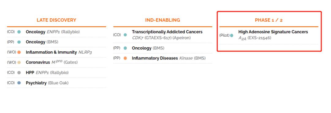 那些悄悄消失的AI临床管线.......