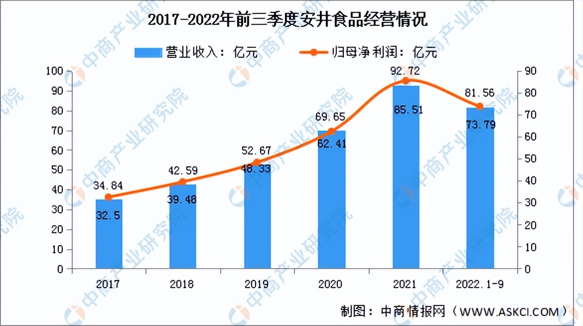 2024年速冻食品市场行情分析,速冻行业未来发展趋势