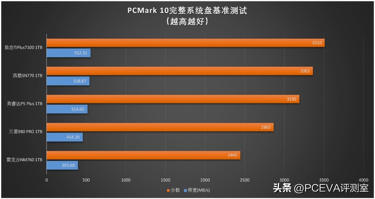三星固态硬盘pcie3.0有缓存吗,pcie固态硬盘有无缓存有什么区别