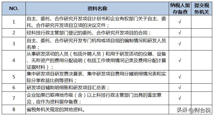 零申报需要申报社保个税吗,5月国税征期