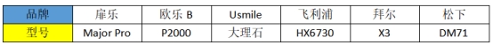 电动牙刷测评红黑榜第一名美的,电动牙刷排名前十名测评情侣