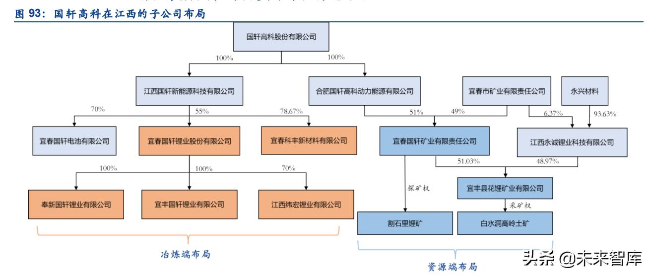有色金属行业研究与中期投资策略,有色金属技术行业分析