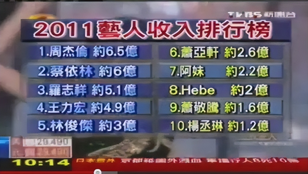 周扬青和罗志祥分手后的前兆,周扬青和罗志祥分手多少热度