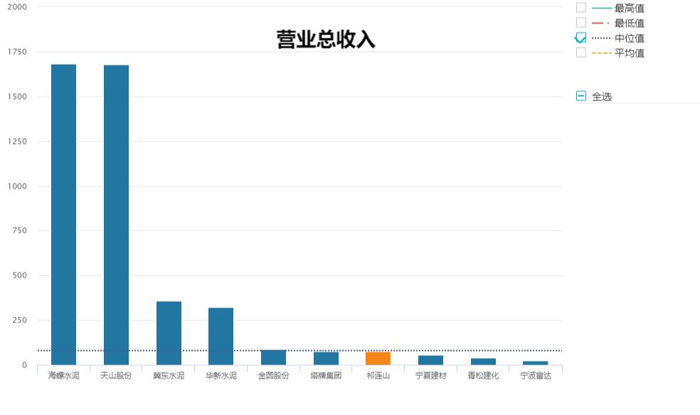 水泥行业各公司成本对比,水泥行业公司