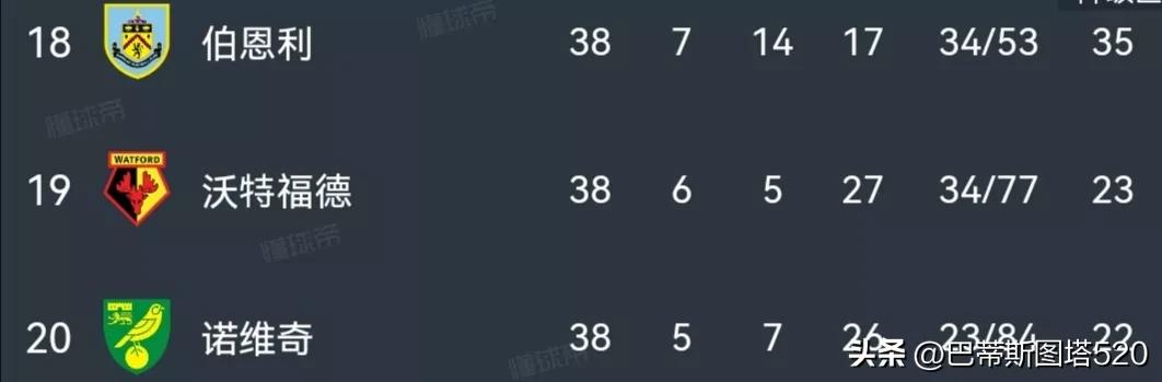 2021赛季英超各队阵容,2023英超冬窗转会名单