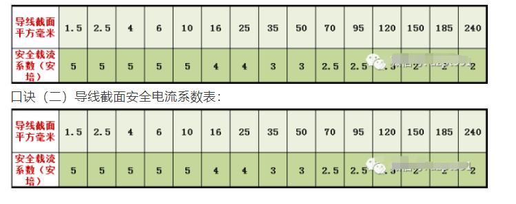 电气设计基础讲解,电气设计常用到的公式