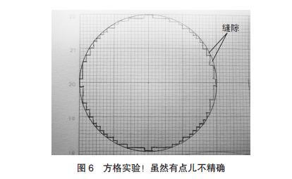 谈谈微分与积分,简单讲积分和微分