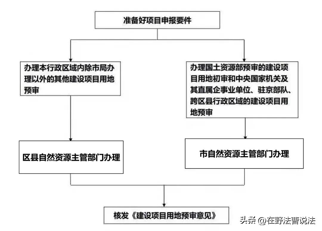 土地权属来源和土地性质,土地性质及土地权属