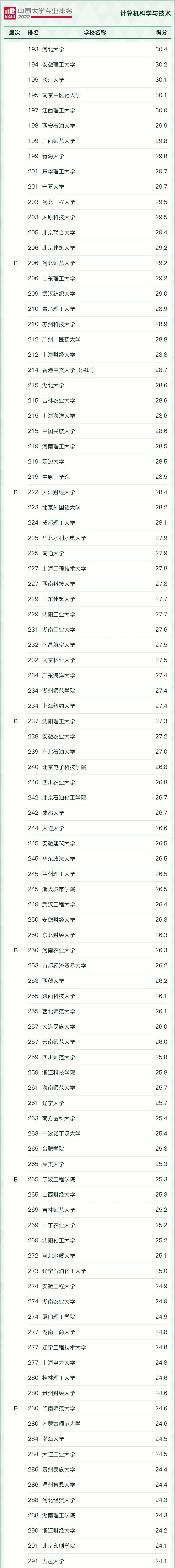 好就业薪资高的本科专业有哪些,十大本科就业率最高的专业推荐