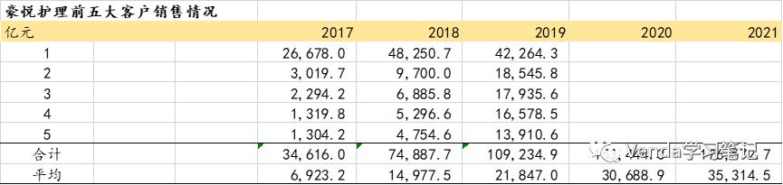 豪悦护理的商业模式,杭州豪悦护理用品有限公司