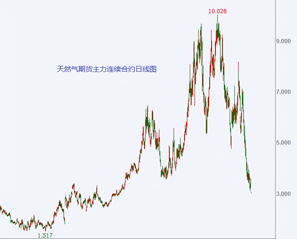 原油最新pta走势分析及操作建议,美原油主k线分析