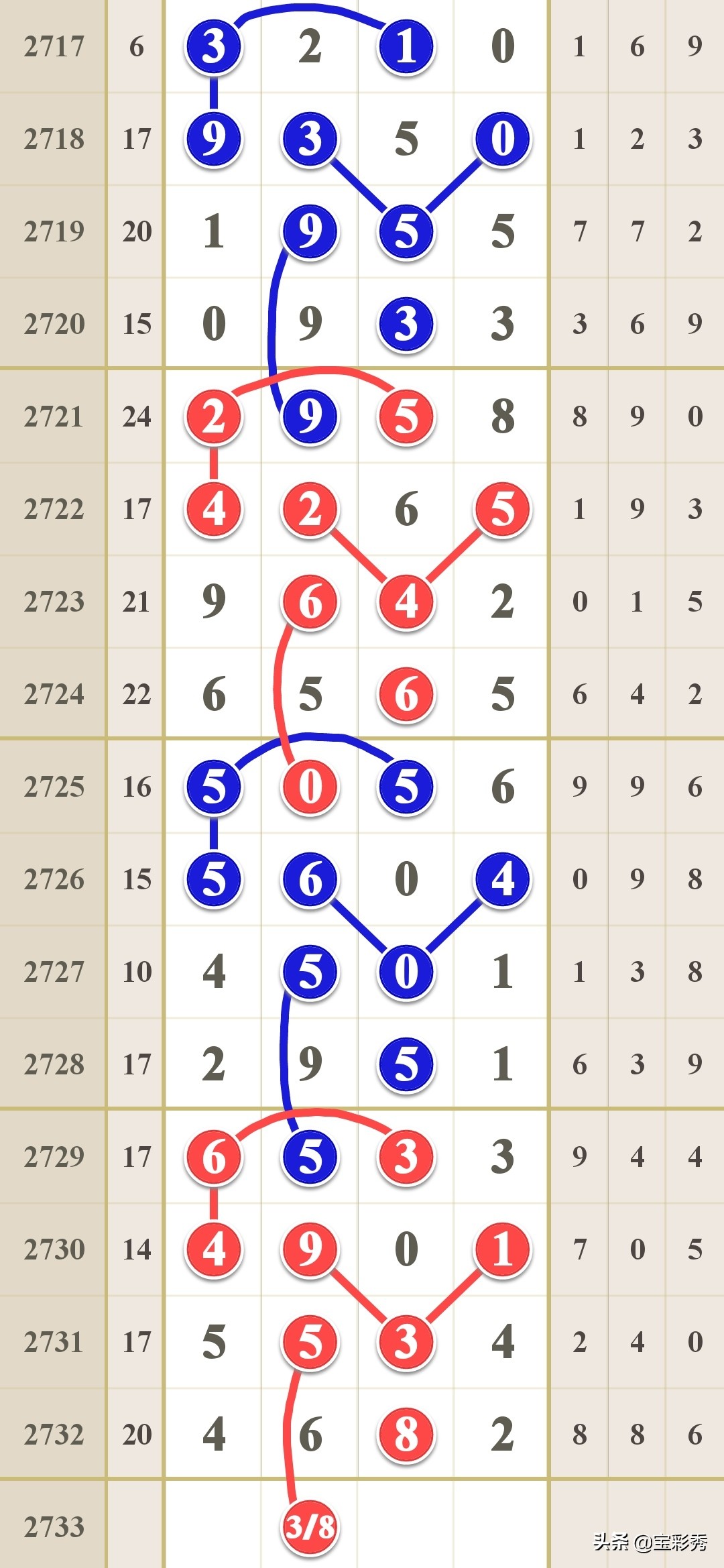 实体店竞争不过网店的主要原因,实体店为什么干不过网店