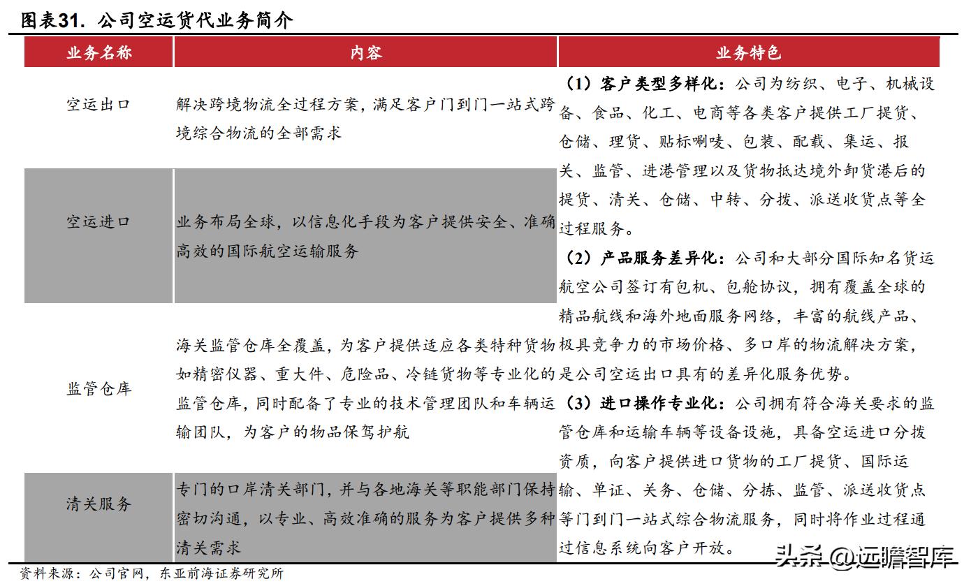 国际物流服务协议华贸物流,华贸物流跨境物流