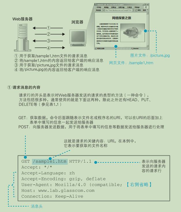 通俗易懂的讲解计算机网络,前端需要掌握的计算机网络知识
