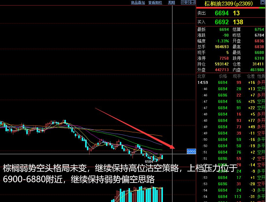 2023年5月14日的期货分析,期货3月5日夜盘分析