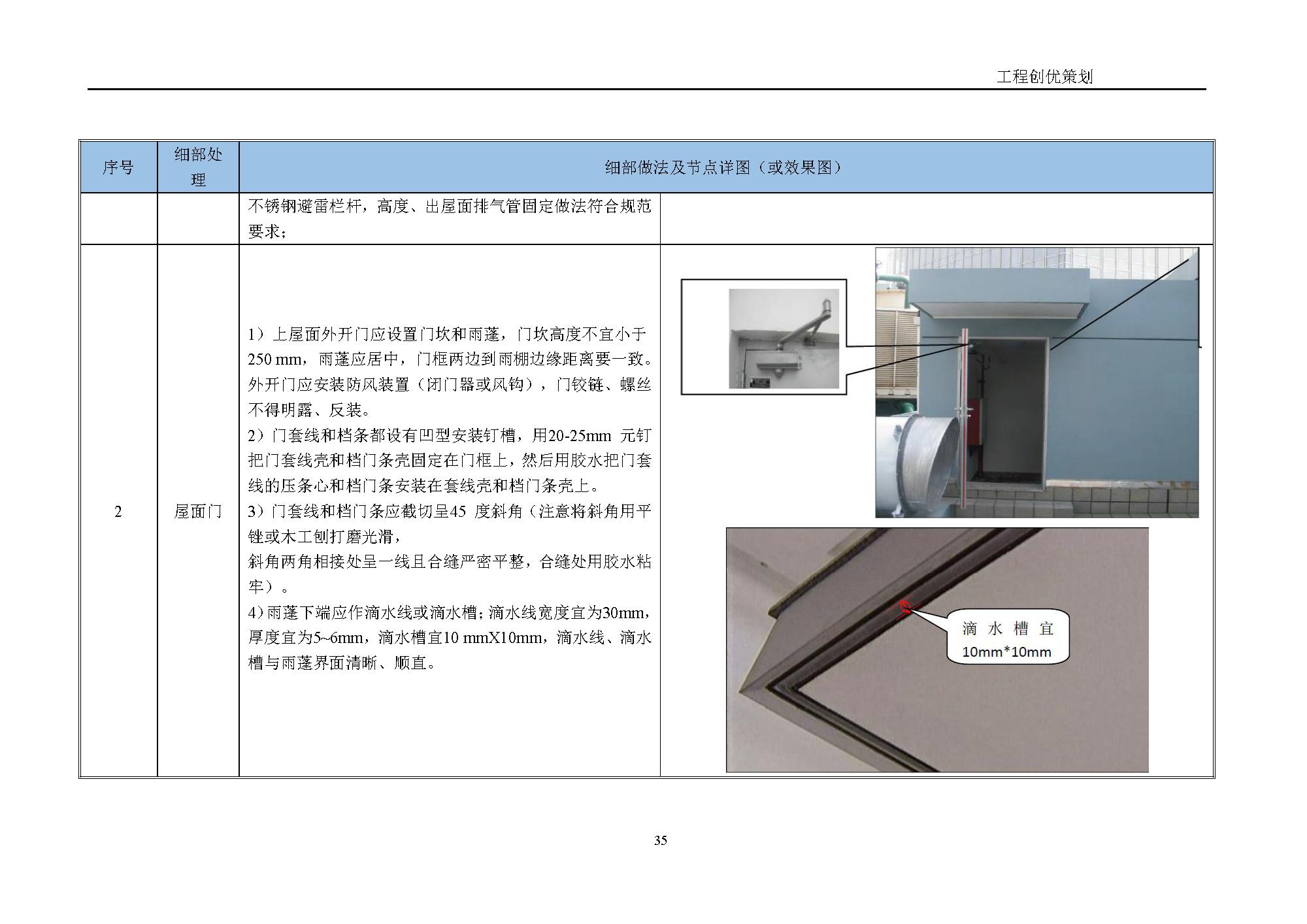 地产项目商业综合体设计任务书,综合体项目立项策划方案几大要素
