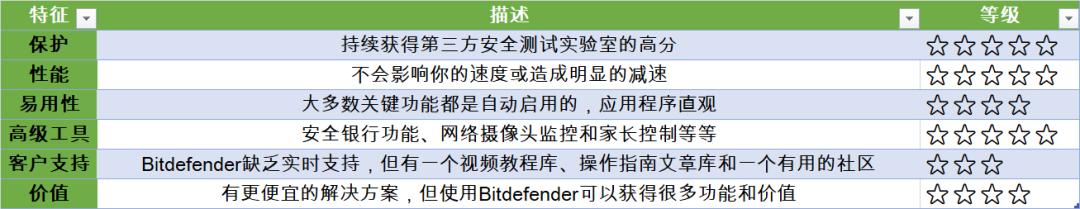 好用的pc软件,手机防病毒软件哪个最好