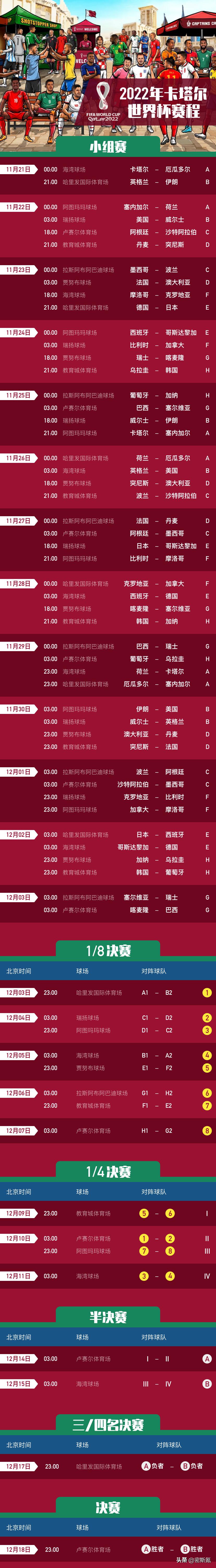 2022卡塔尔世界杯超高清4k,2022卡塔尔世界杯亚洲预选赛赛程