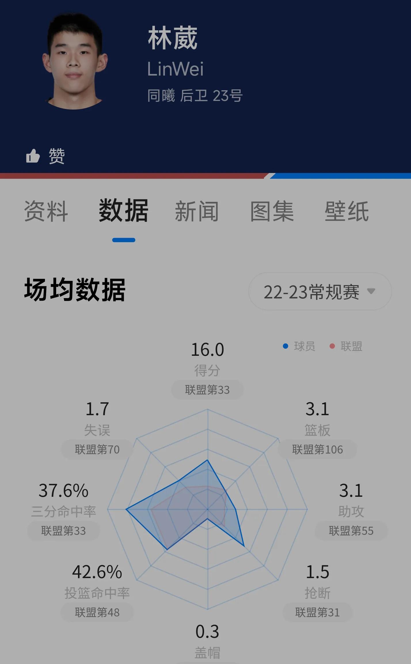 中国篮球世界杯的队员名单,2023年篮球世界杯中国队大名单