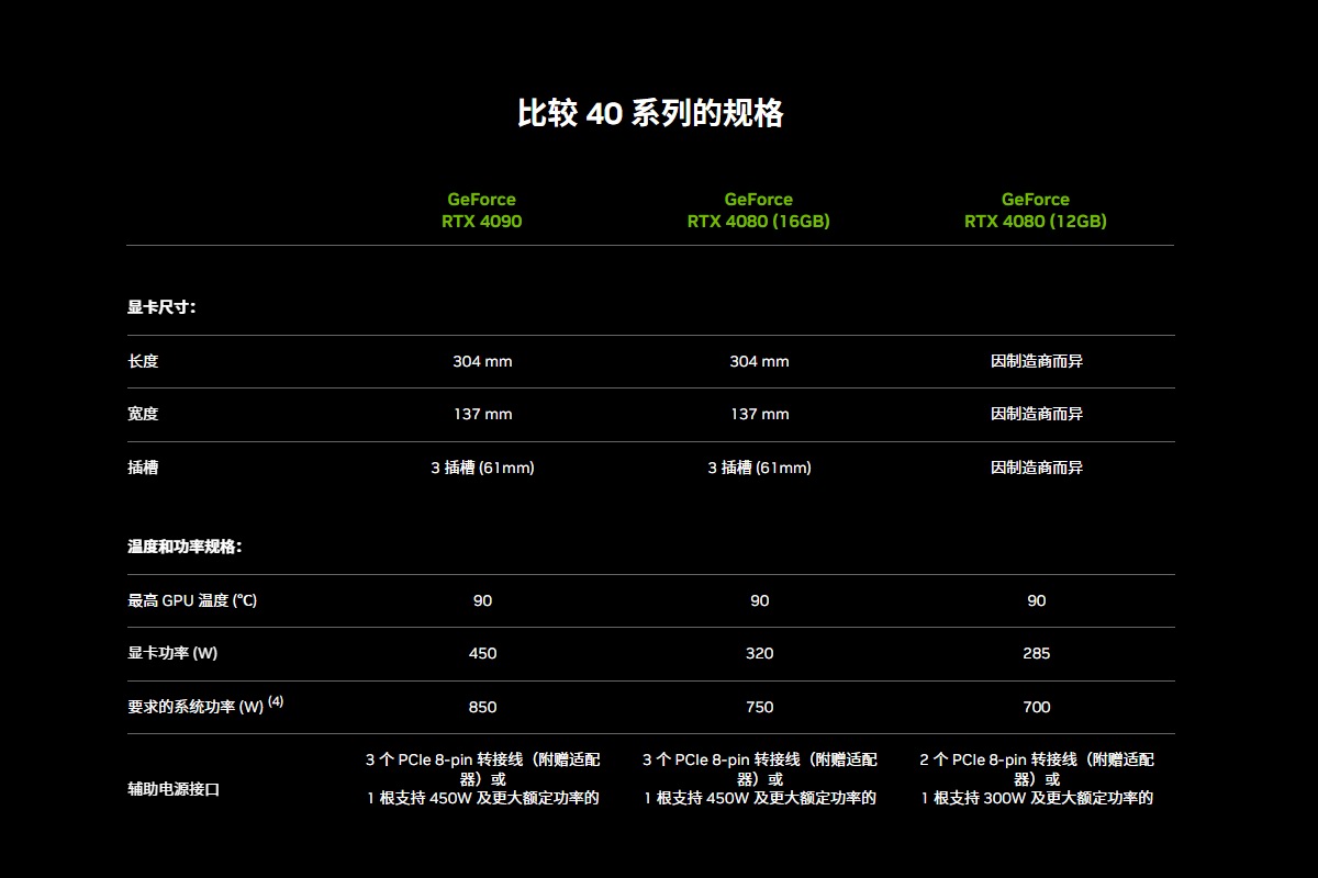 atx3.0电源发布,atx3.0电源插口介绍