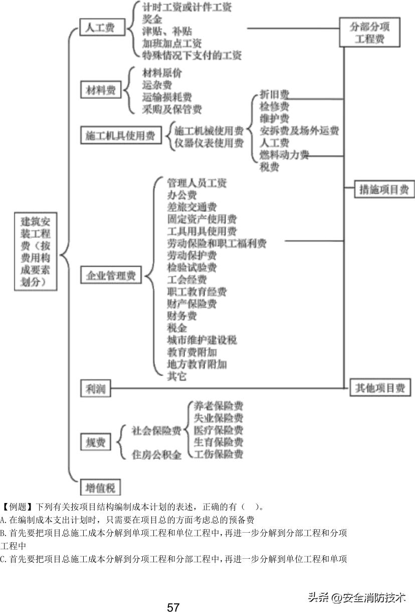 2023一级建造师项目管理,2023年一级建造师项目管理试题