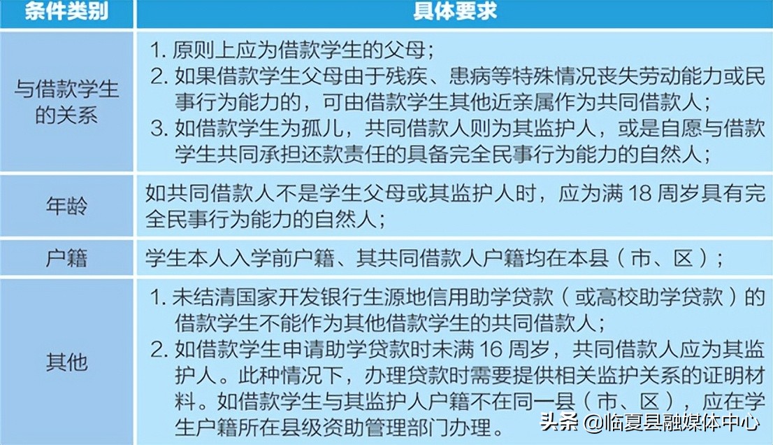 生源地信用助学贷款第二年流程,2022生源地助学贷款操作流程