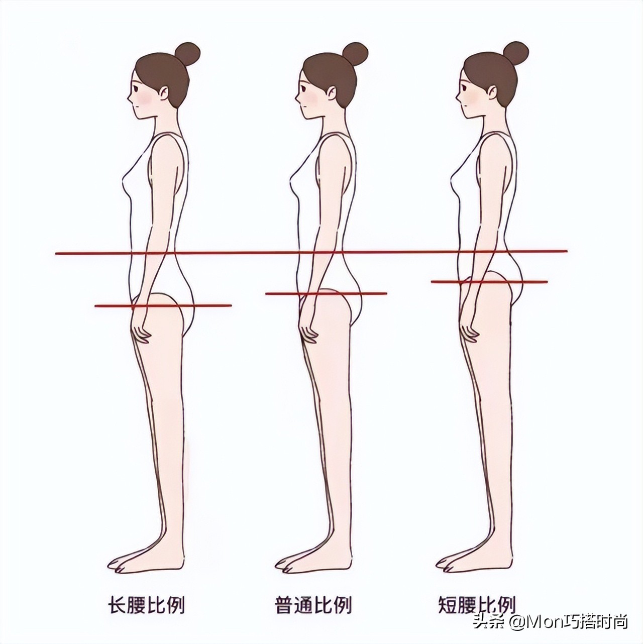 身材比例不好还壮怎么穿搭,判断身材和穿搭建议