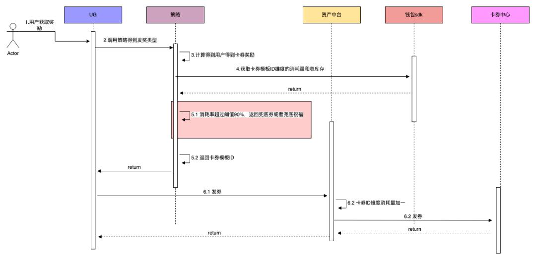 鏄ヨ妭娲诲姩閽卞寘濂栧姳鎻愮幇,鏄ヨ妭閽卞寘鏀剁泭