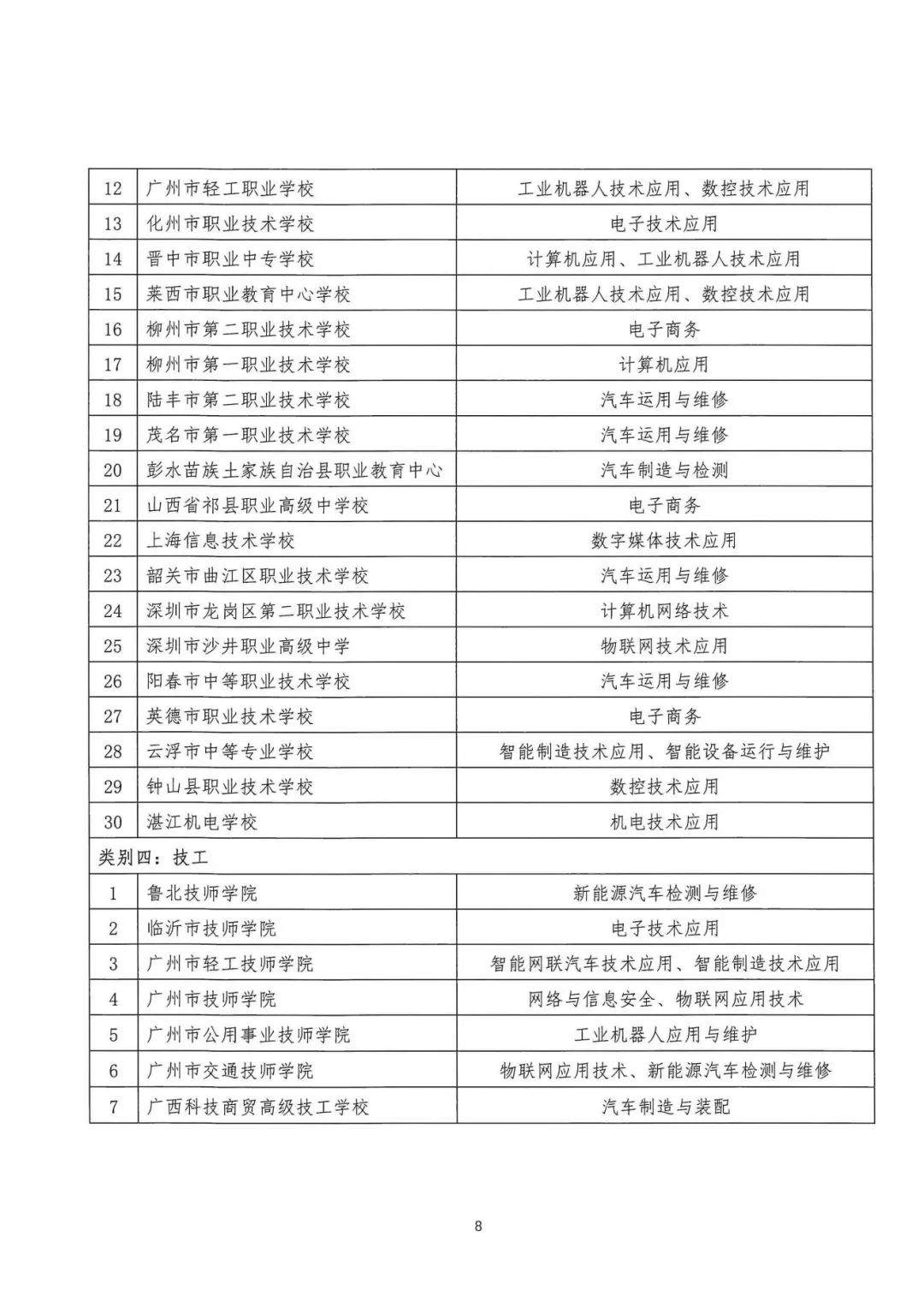 四川省高职校企合作,四川高职本科联合培养