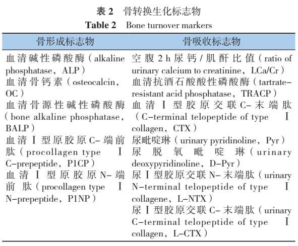 原发性骨质疏松诊疗指南,原发性骨质疏松症诊疗指南2017