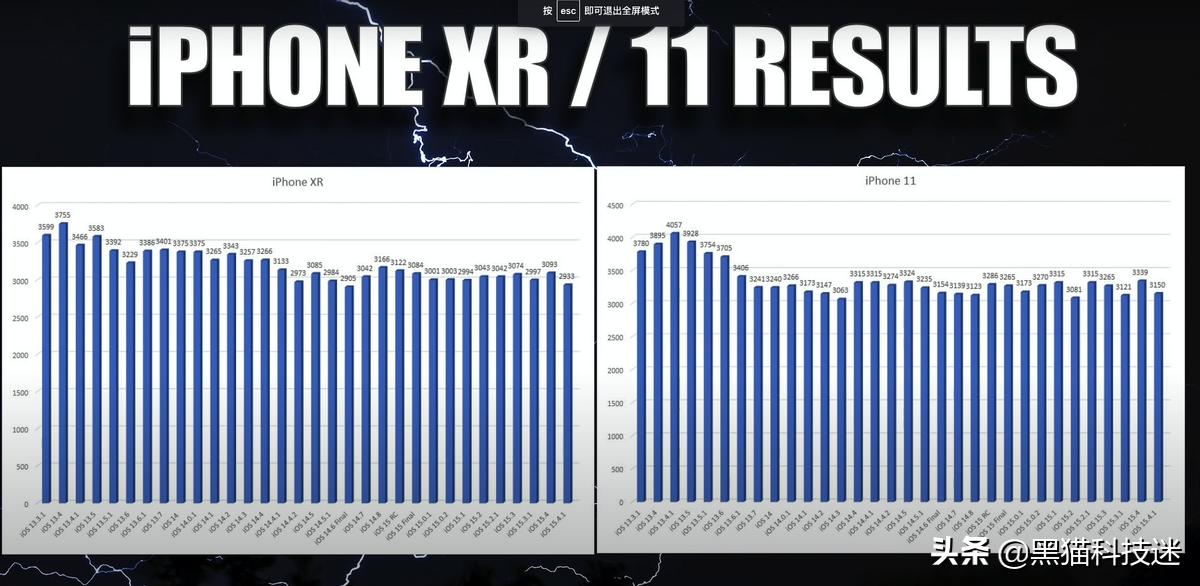 ios15.4.1系统续航测试,ios15.4.1续航崩溃怎么办