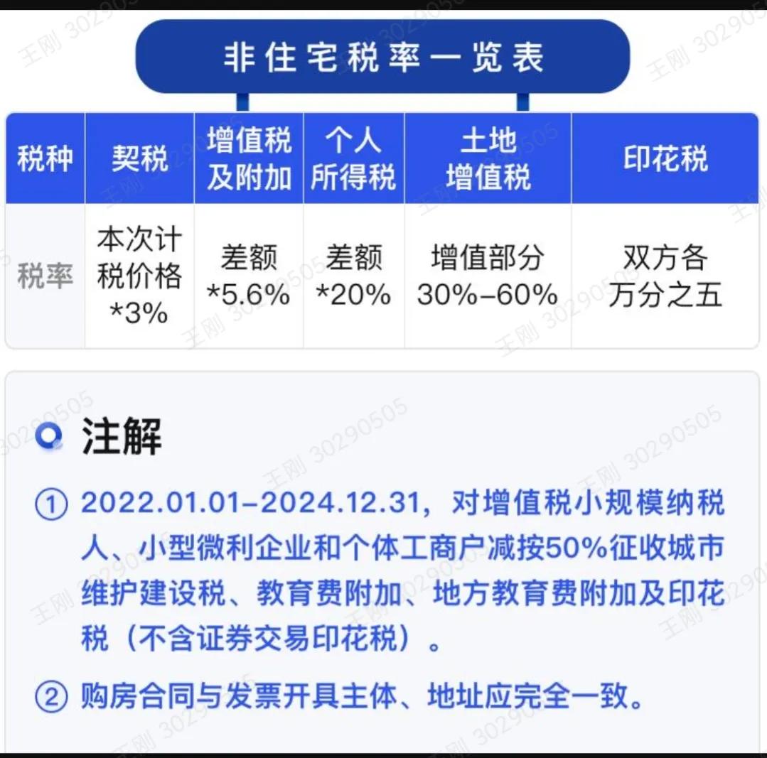 青岛2023年新房交易税费一览表,青岛楼市中介费