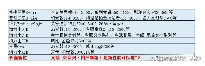 组装电脑的内存怎么选择,组装电脑内存讲解