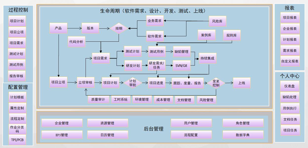 泽众ALM研发管理平台，2022升级支持容器化部署和微服务