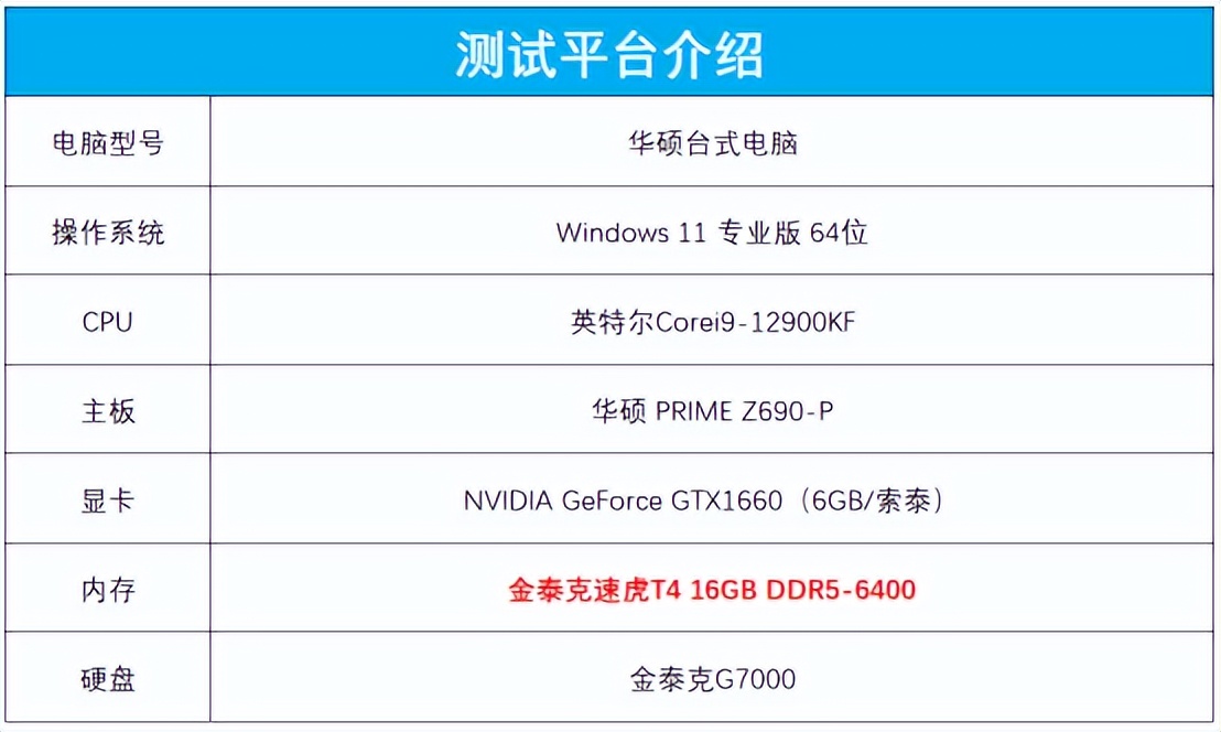 炫酷机甲造型，释放无限潜能，金泰克速虎T4DDR5-6400内存评测