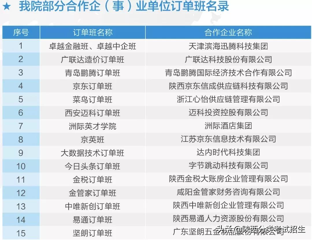 单招陕西财经职业技术学院,陕西财经职业技术学院单招条件