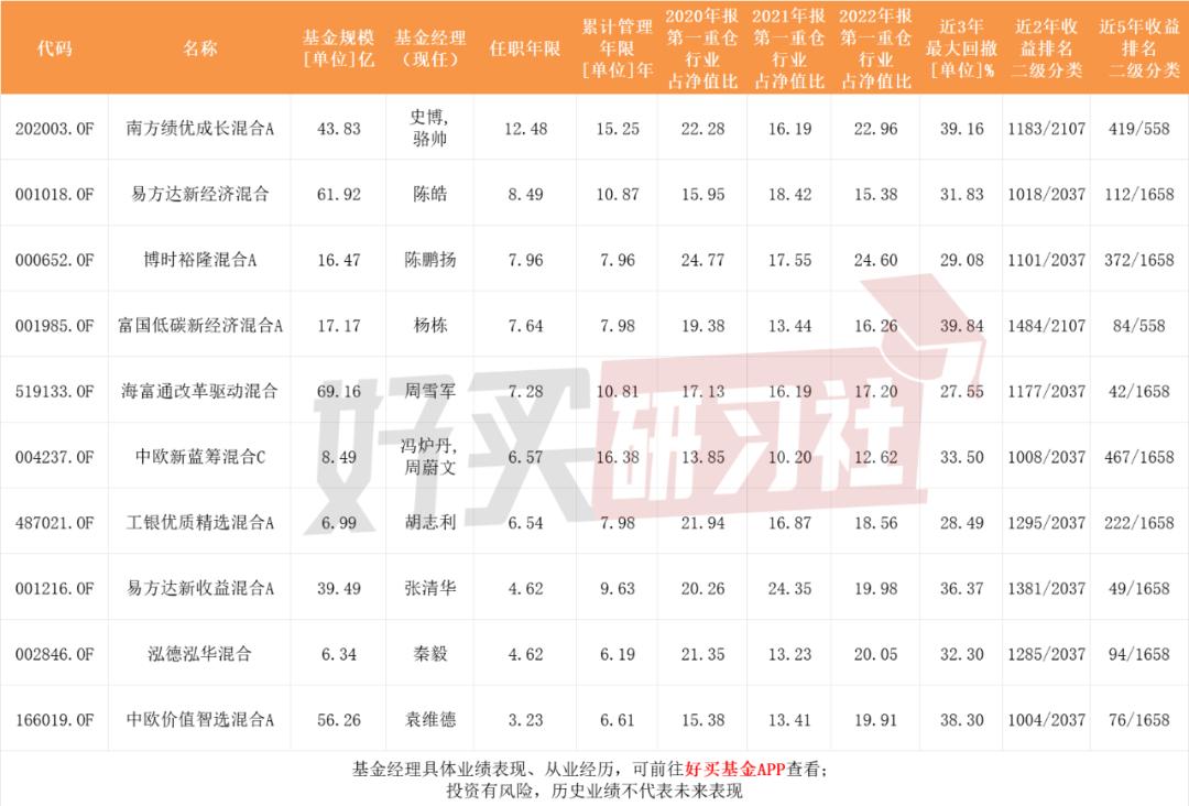 推荐一支适合定投的基金,我想理财产品