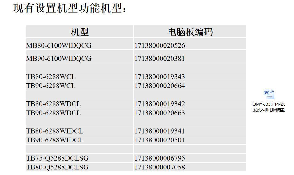 小天鹅洗衣机服务指南故障大全,美的售后洗衣机维修教程