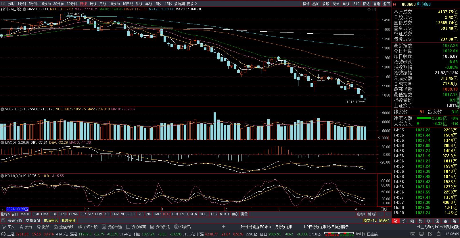 A股清明节后表现不佳的缘由